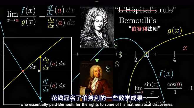 [图]微积分的本质第七章：导数的正式定义、极限的定义、洛必达法则