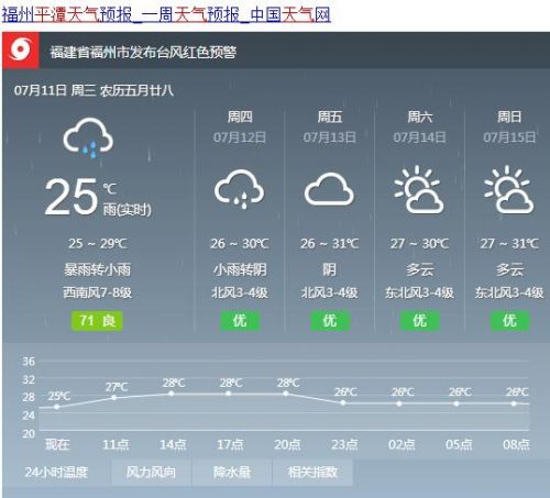 平潭天气预报15天图片