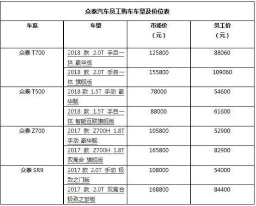 众泰汽车价格表车型图片