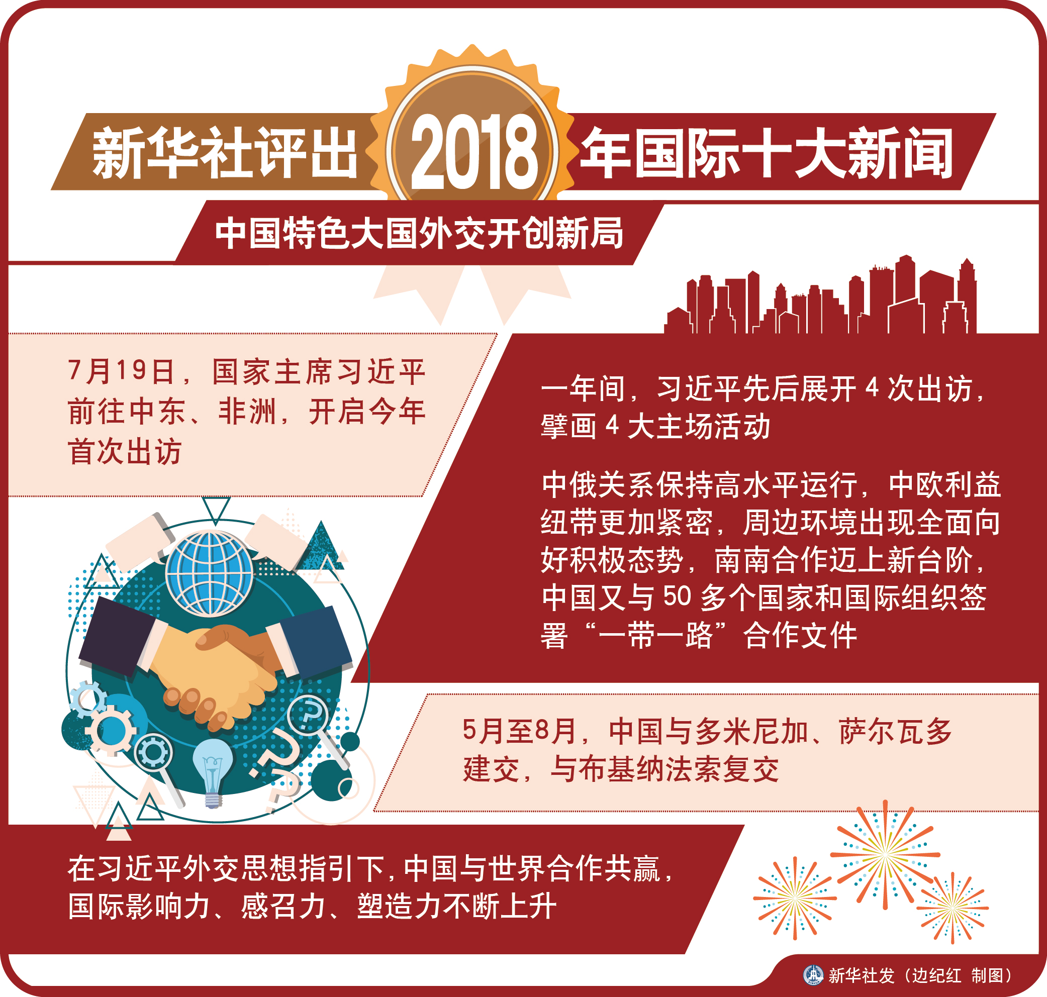 新华社评出2018年国际十大新闻——中国特色大国外交开创新局