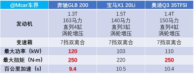 大"才"有大用丨试驾奔驰glb