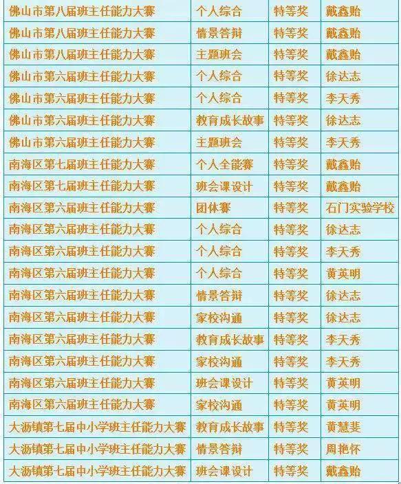 问鼎三冠王!石门实验学校戴鑫贻,获省班主任能力大赛综合一等奖