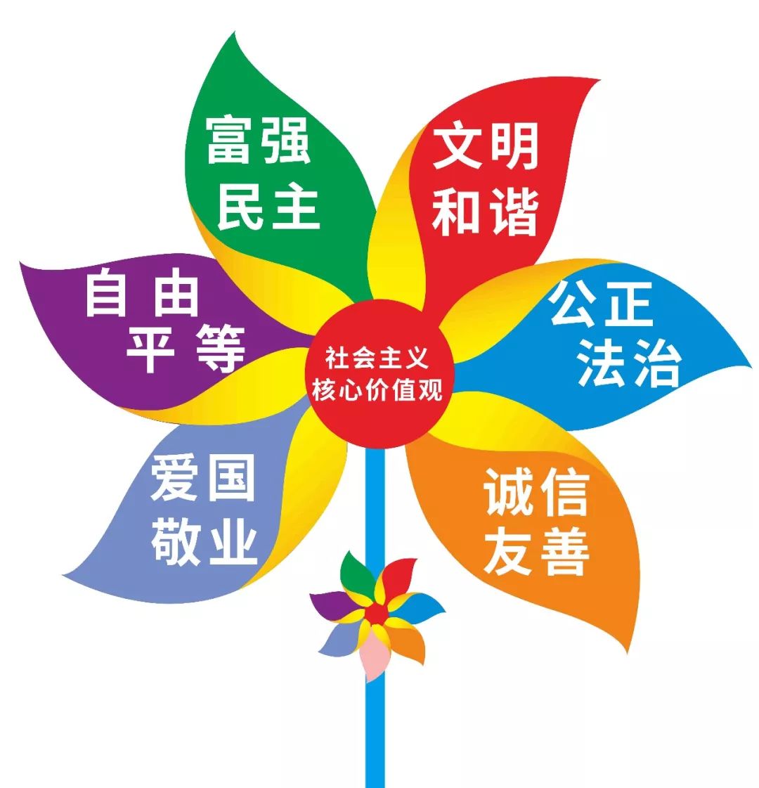 关于社会主义核心价值观,你了解多少?