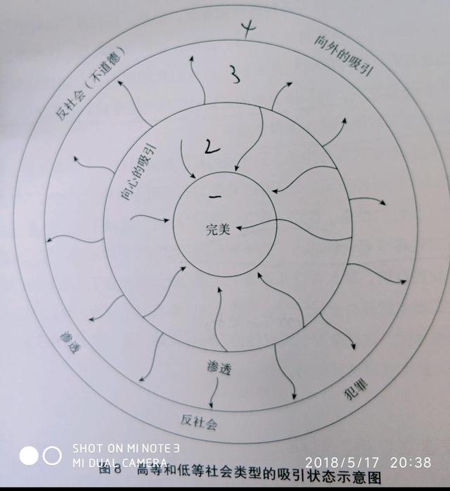 蒙台梭利《吸收性心智》读书笔记