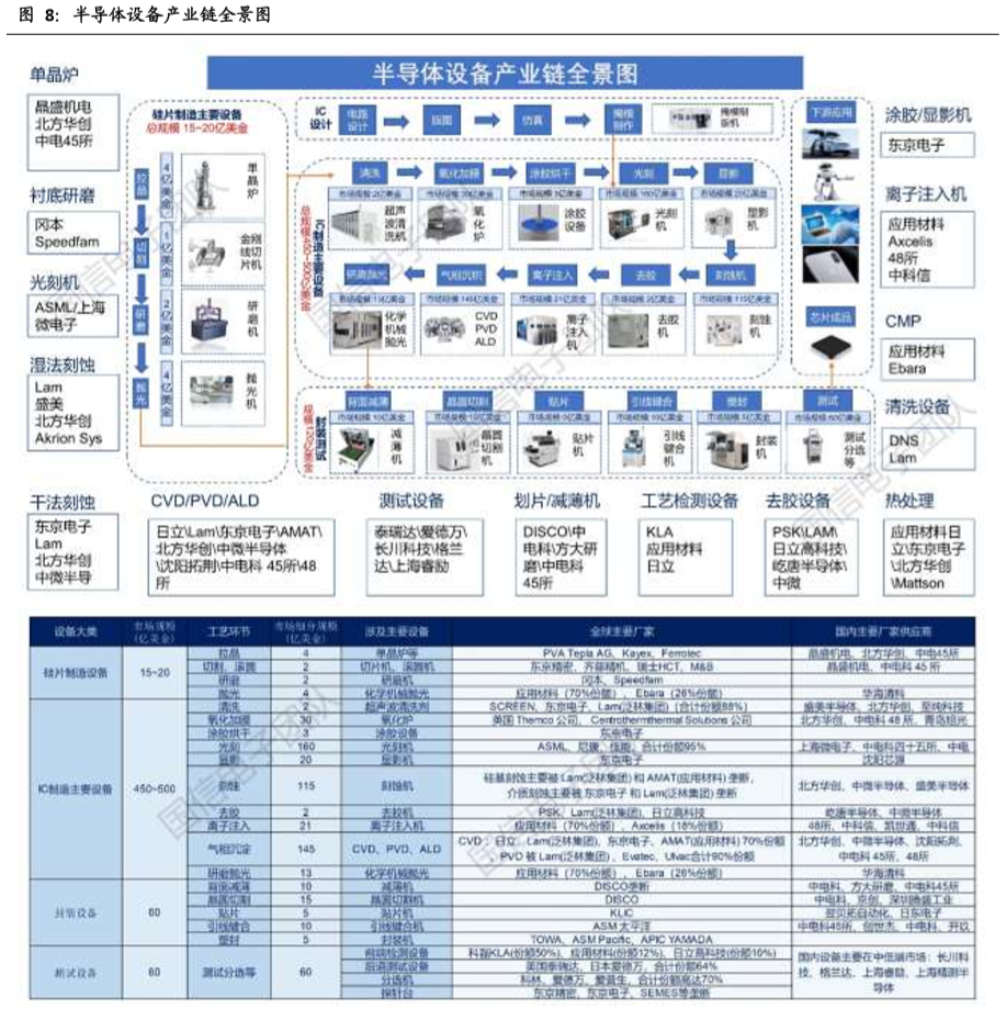 半导体行业设备 2020年最新商品信息聚合专区 百度爱采购
