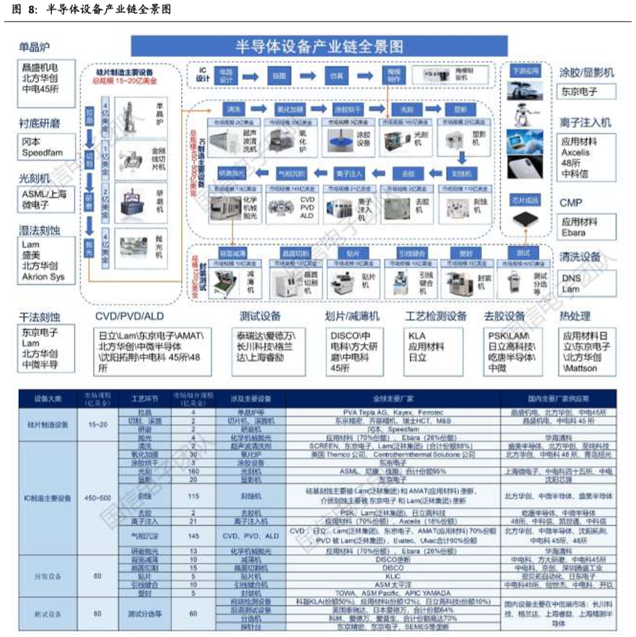 半导体产业链示意图图片