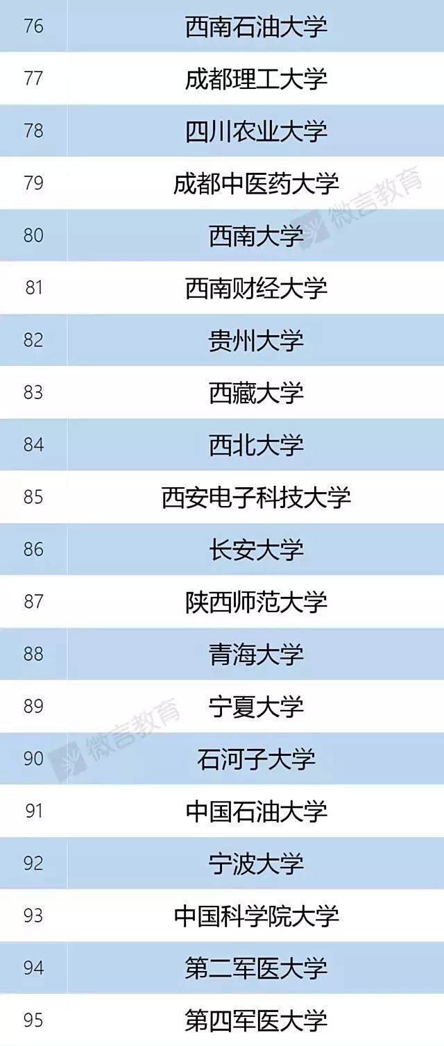 再见,985、211!教育部已官宣! 再见,985、211!教育部已官宣!