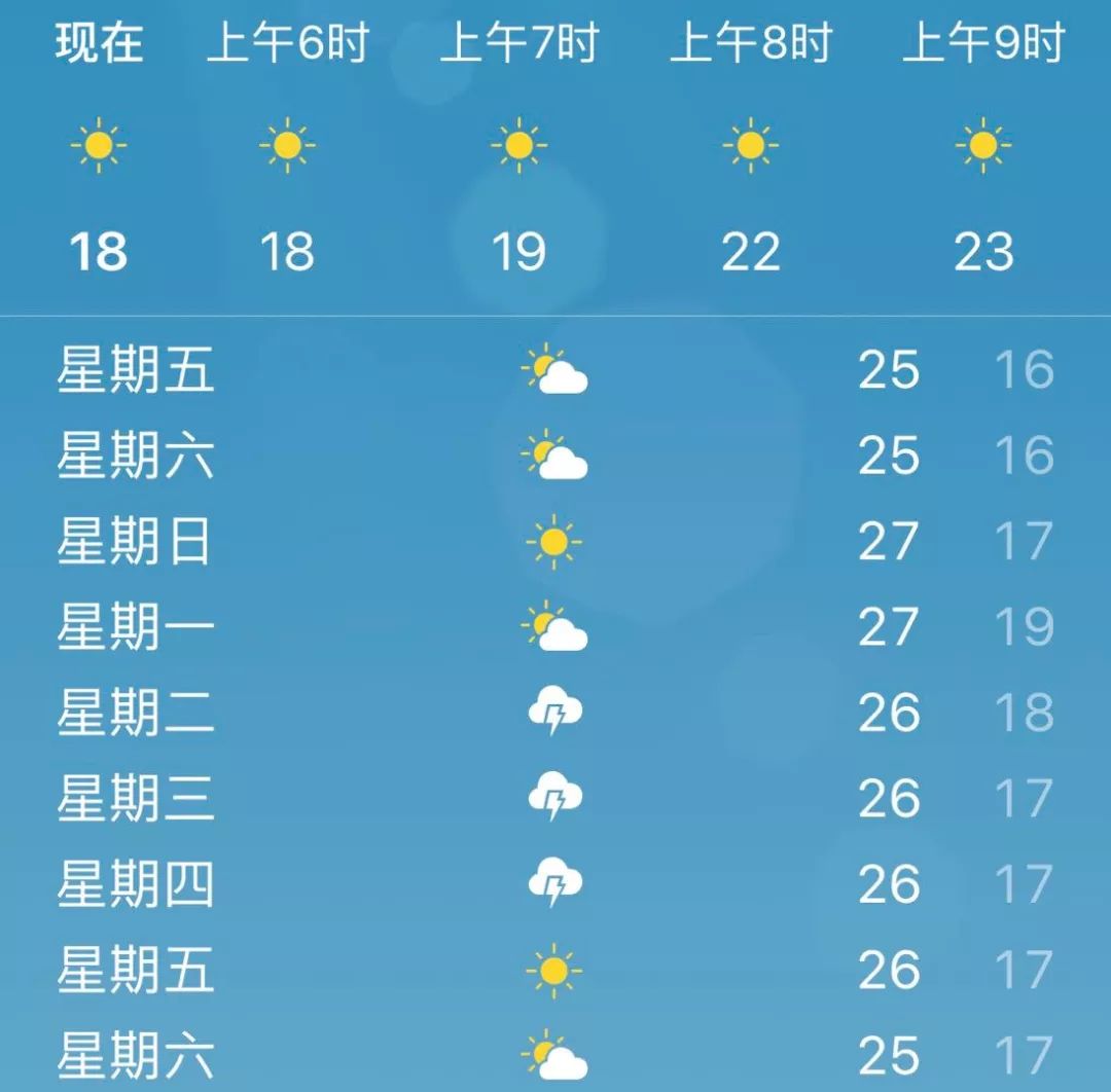 沈阳历史天气查询今日情况