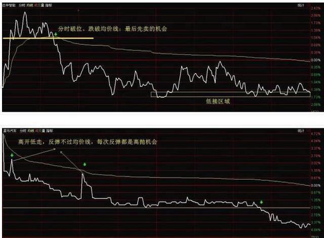 中國股市:股民最好的休息,不是空倉,而是