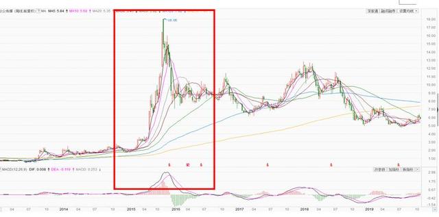"资本老手"易贤忠携百奥泰闯关科创板,长袖善舞引出背后"风云人物"董