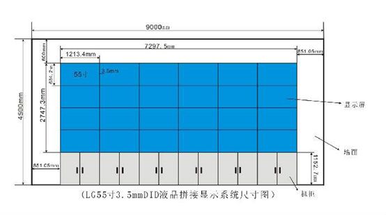 液晶拼接屏尺寸如何计算?