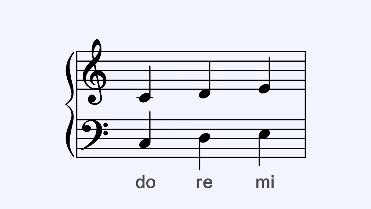 简单钢琴练习:认识音符