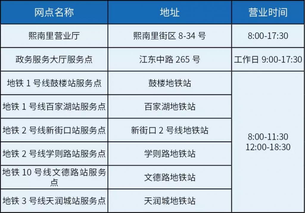 注意!2月10日起,南京市民卡服務網點調整了