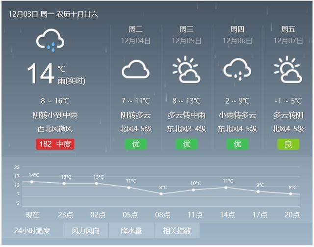 泰州天气预报15天天气大全