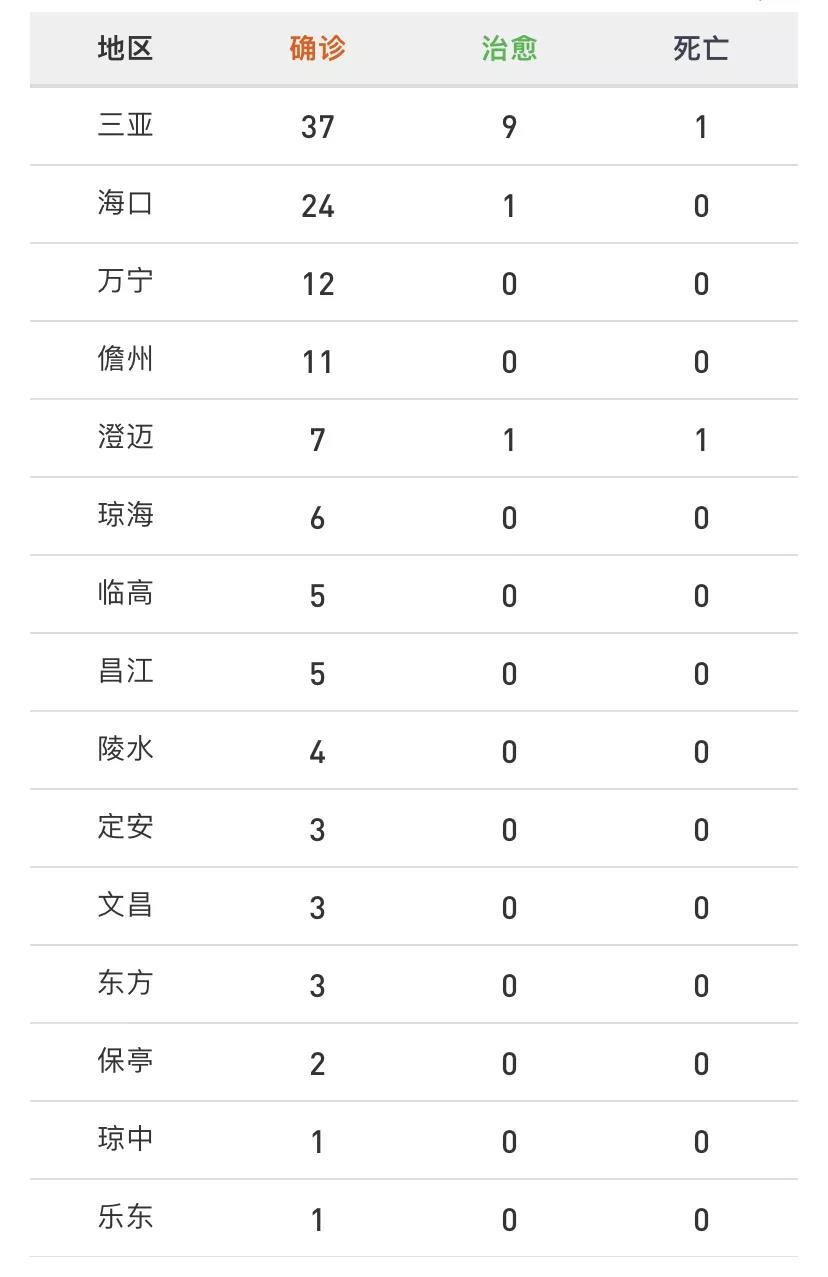 海南疫情最新情况图片