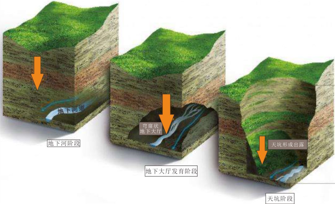溶洞的形成过程图片