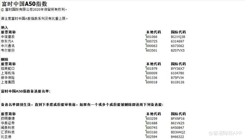 富时中国a50等多个指数成分股调整!涉及这些ah股