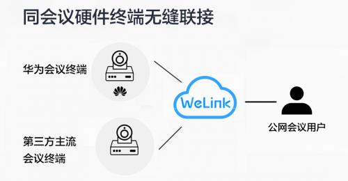 华为云WeLink官网_智能办公平台_远程办公_协同办公_视频会议