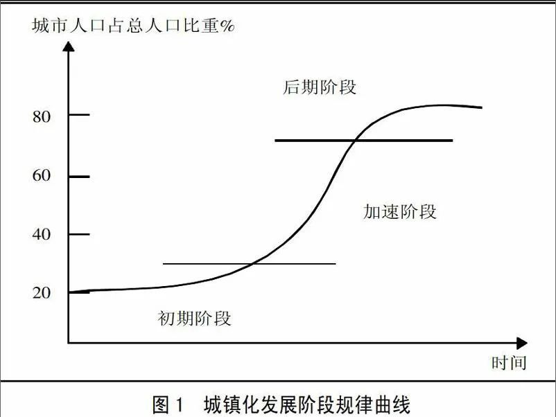 全球疫情趋势曲线图图片