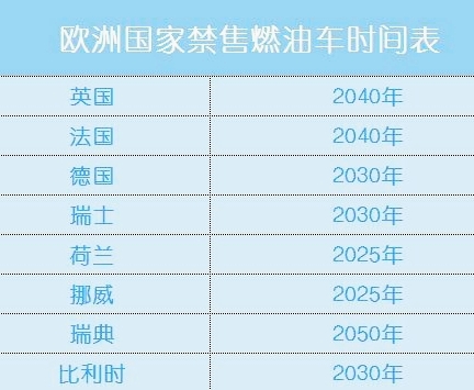 "禁止销售燃油车时间表"已经下发!当下这个政策能行得通吗?