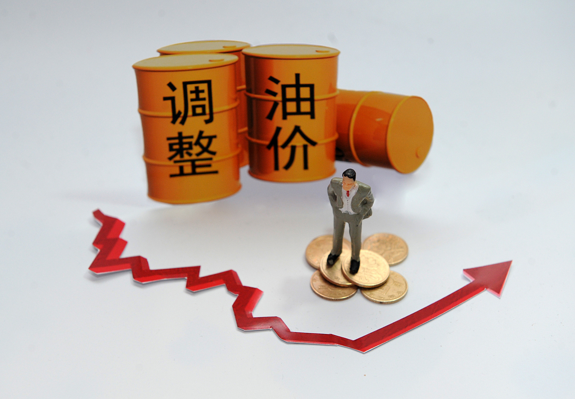 油价调整最新消息,3月3日油价如何?