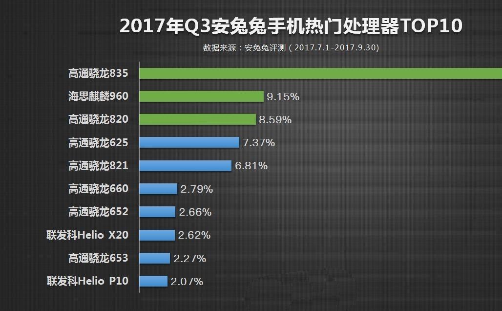 麒麟960和骁龙870图片