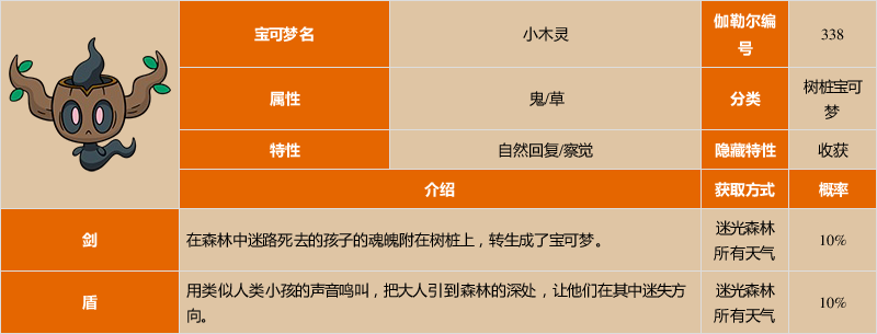《宝可梦:剑/盾》小木灵图鉴