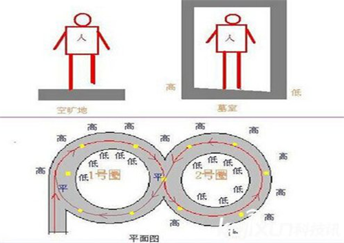 揭秘《鬼吹灯》中的悬魂梯,古代的一种机关术