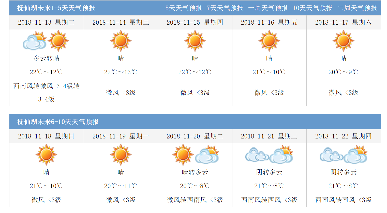 抚仙湖天气