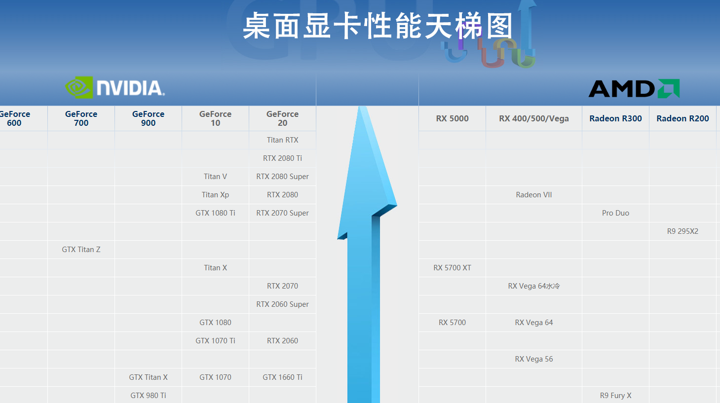 性能天梯图同位显卡!rtx2080与radeon vii,谁能略胜一筹