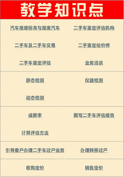 二手車評估方法教學知識點:成新率,計算評估方法,撰寫二手車評估報告