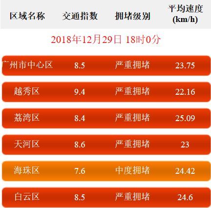 元旦广州限行吗 baijiahao.baidu.com