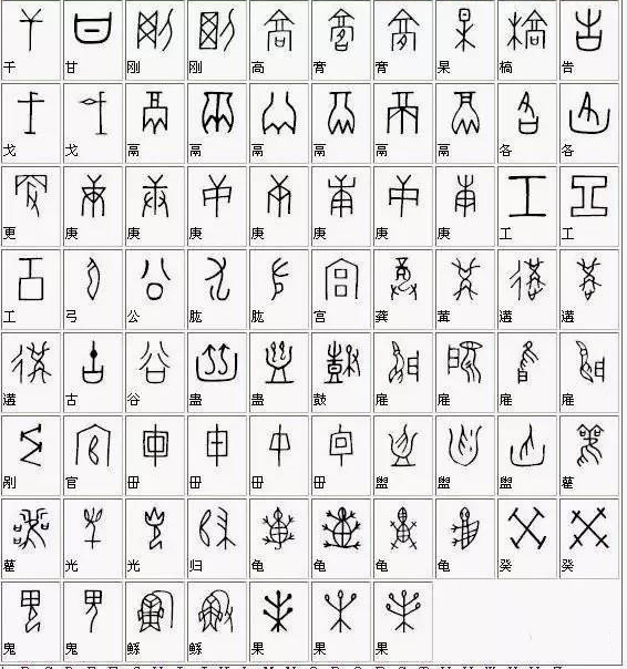 甲骨文与汉字对照表,助你了解中国古文化的渊源