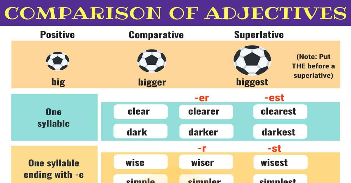 英语语法中形容词的比较 comparative and superlative adjectives