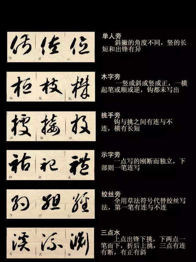 草书结构技法