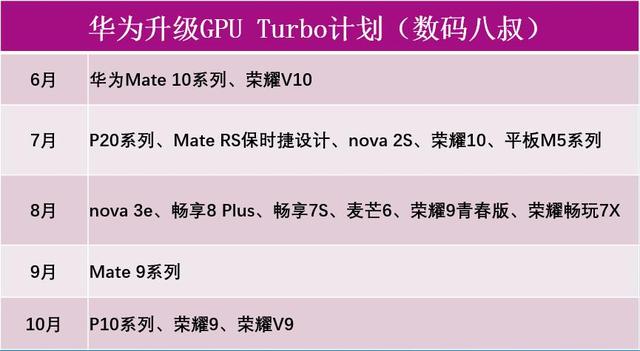 华为v10参数配置图片