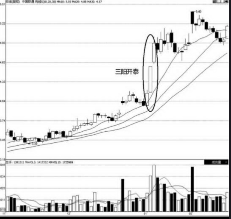 股票三阳开泰图片