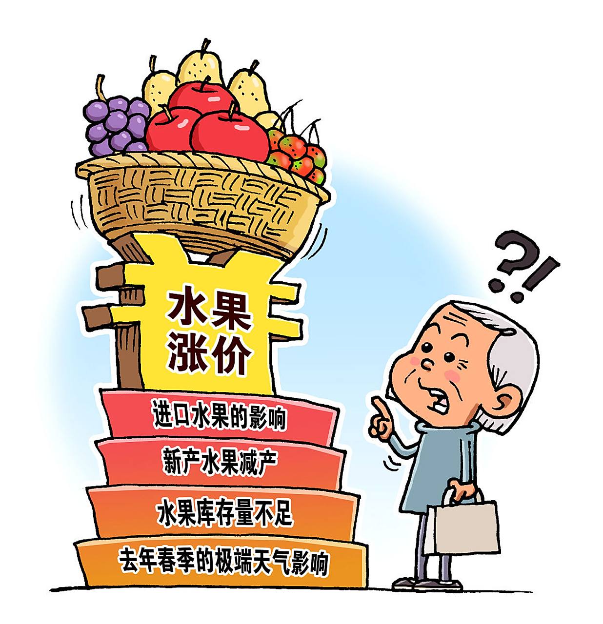 物价好像又涨了 为啥东西在变贵?有三方面原因导致物价上涨