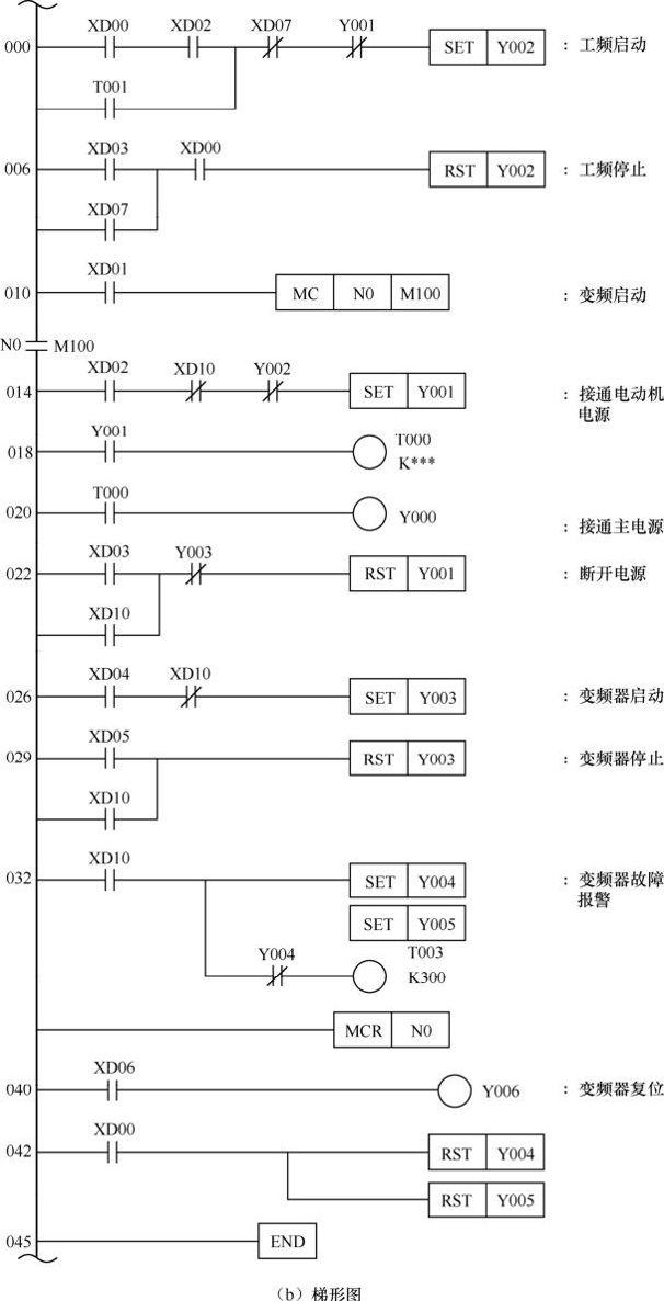 长动控制电路梯形图图片