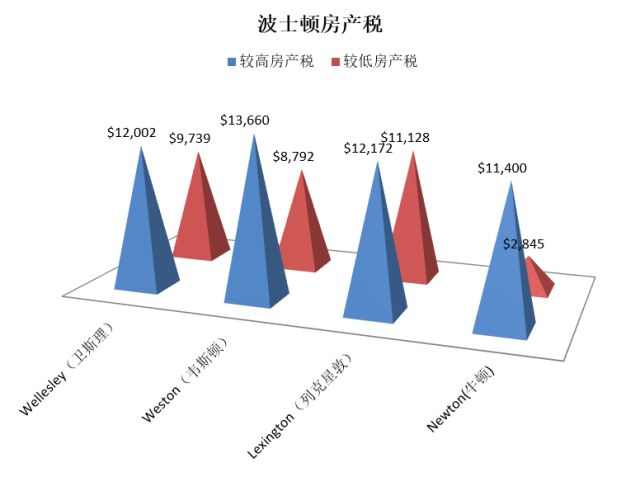 美国房子每年交多少税(美国房子每年交多少税费)