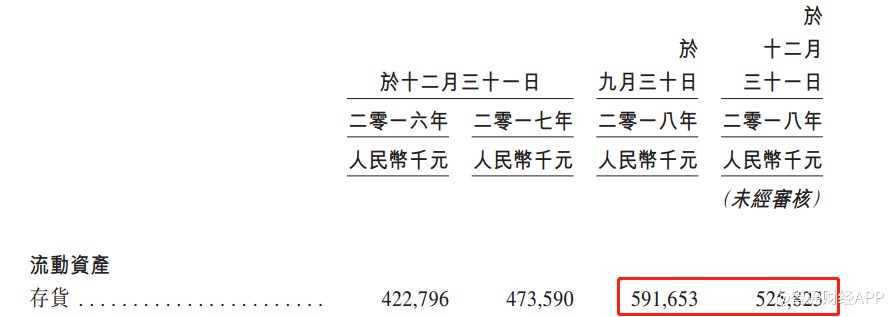 新股前瞻|两票制屠刀砍向器械,华检医疗上市前夕耍起"小聪明"