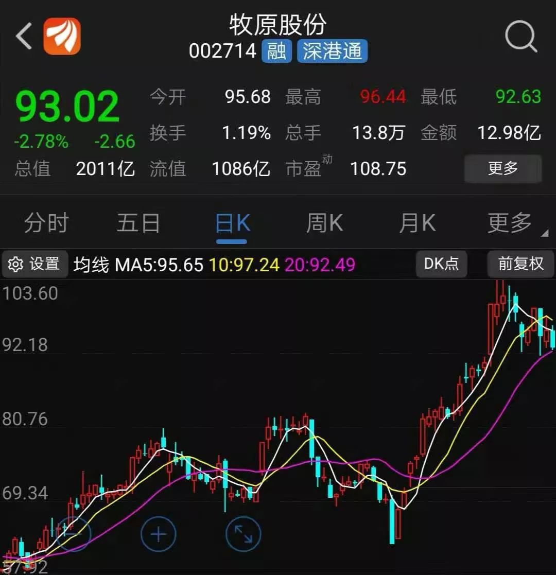 a股公司牧原股份开2万月薪招名校学生养猪