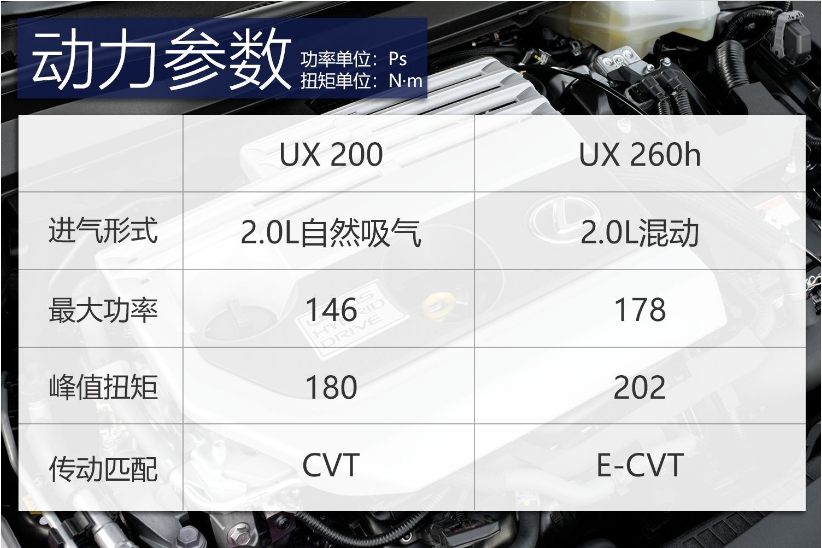 雷克萨斯ux将于1月23日上市