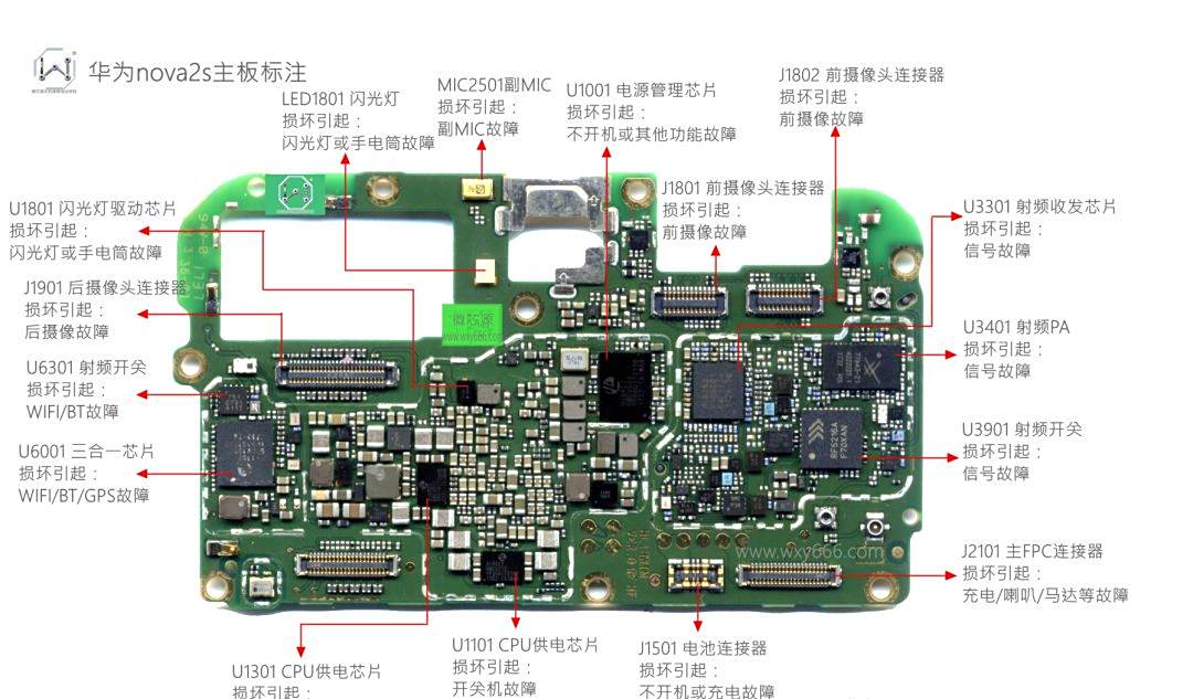 轰,一个深水炸弹-华为nova全系列主板标注引爆