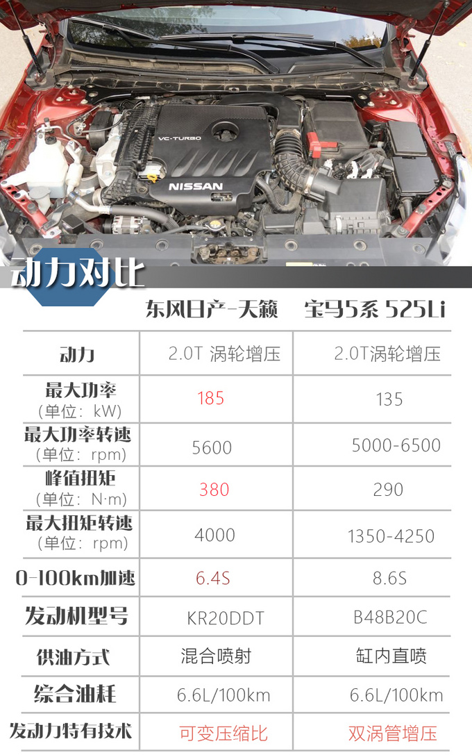 耐久,省油,技术老旧,买东风日产还是本田/大众?