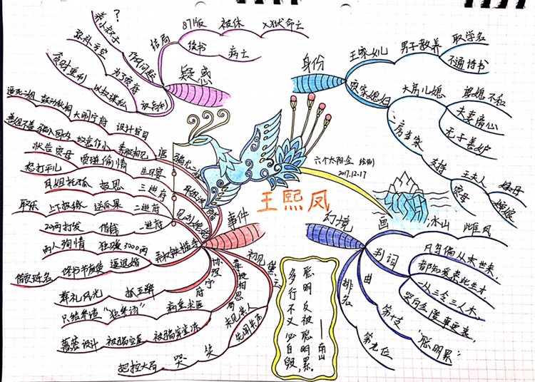 王熙凤的人物关系图图片