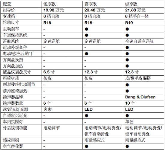 福特锐际参数配置表图片