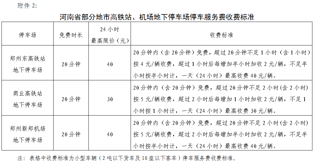 關於信陽高鐵站西廣場地下停車場收費試行標準意見的公告 信陽市發展