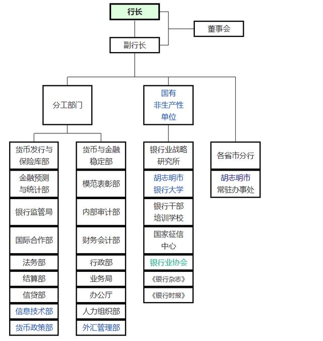 越南国家机构体系图图片