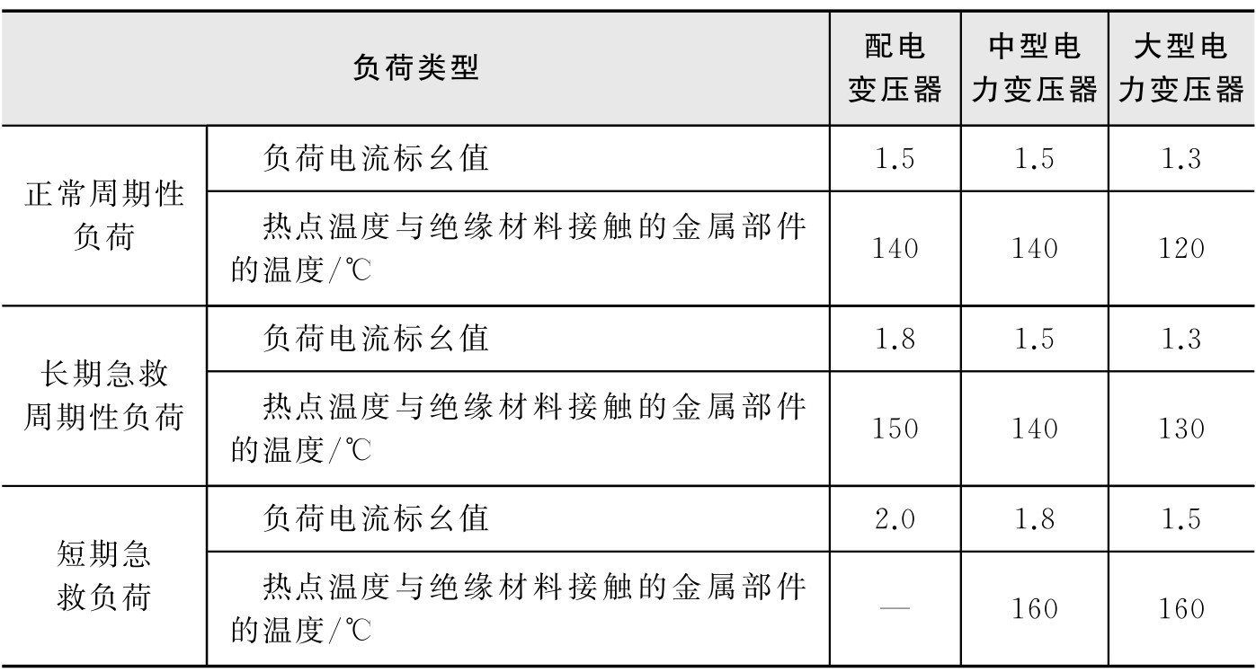 表1-19 油浸式变压器顶层油温一般规定